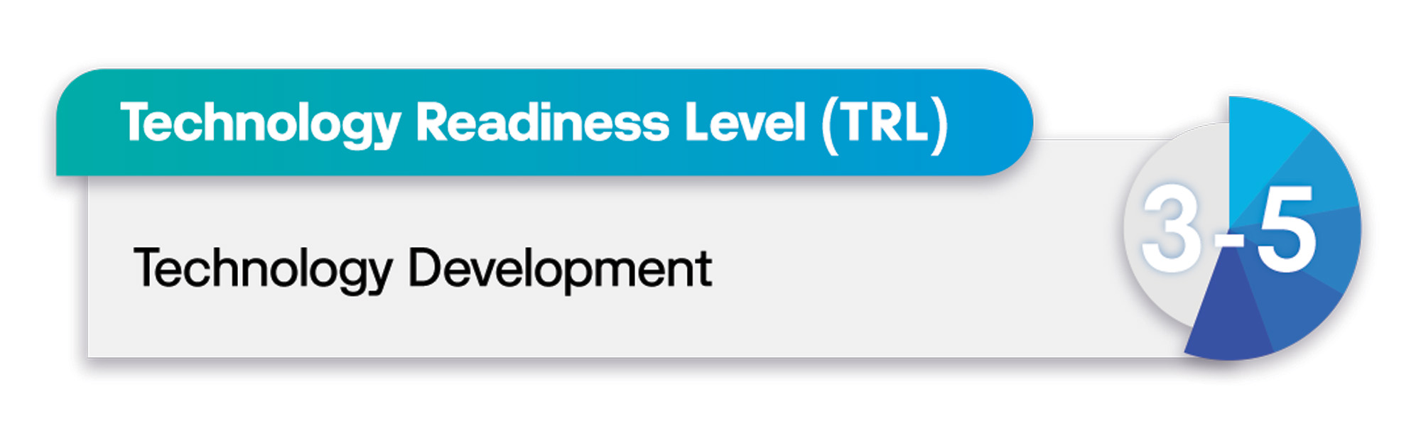 Technology Readiness Level 3-5: Technology Development