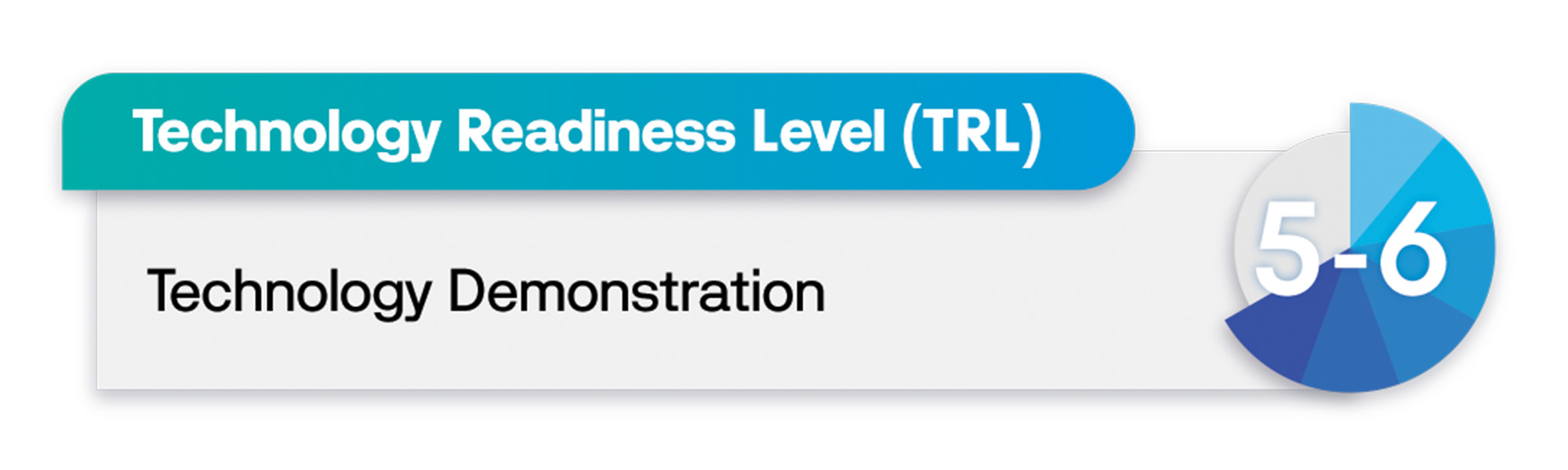 Technology Readiness Level 8-9: System Test, Launch & Operations