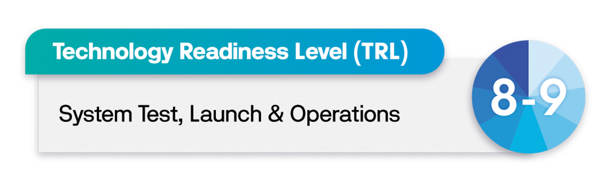 Technology Readiness Level 8-9: System Test, Launch & Operations